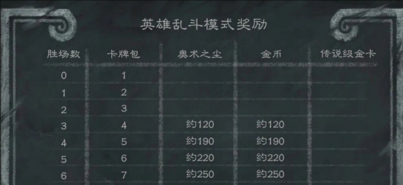 CF排位奖励领取方法详解：轻松获取丰厚奖励_cf排位奖励的图标在哪里