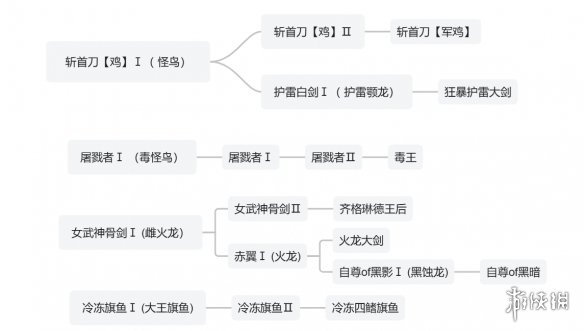 勇者斗恶龙英雄2图文攻略：操作流程广泛解析_勇者斗恶龙英雄2中文攻略