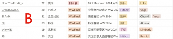 魔兽世界奥达曼黑曜石守卫位置攻略：详细解析及快速通关技巧