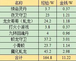 三国完整战争：历史与策略的完美结合
