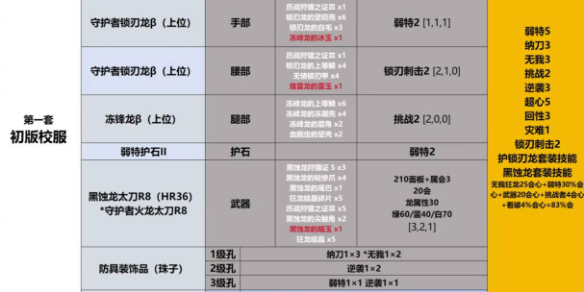 英雄联盟小炮技巧解析：彻底掌握小炮玩法与出装