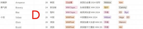 魔兽世界贫瘠之地稀有宝宝全收录：探索与收集指南_魔兽 贫瘠之地